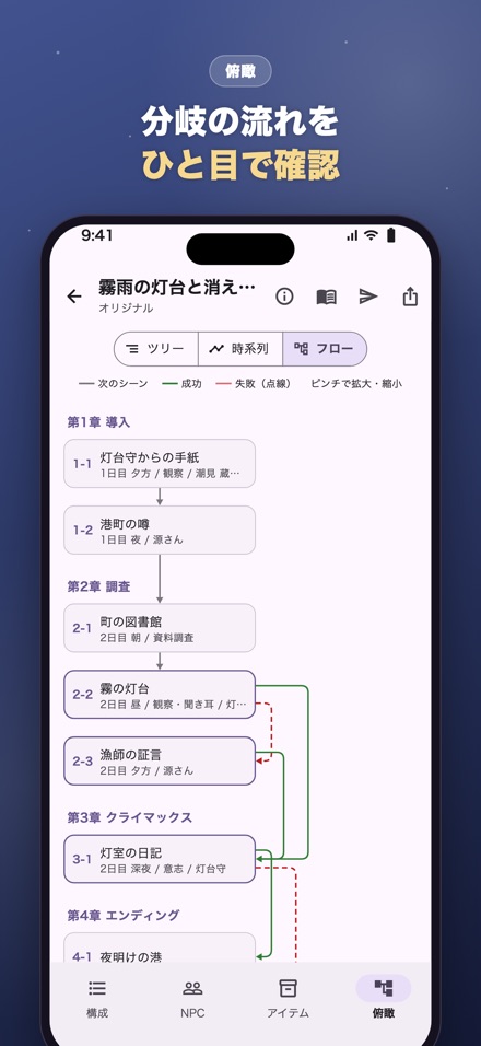フローチャートの画面：分岐の流れ